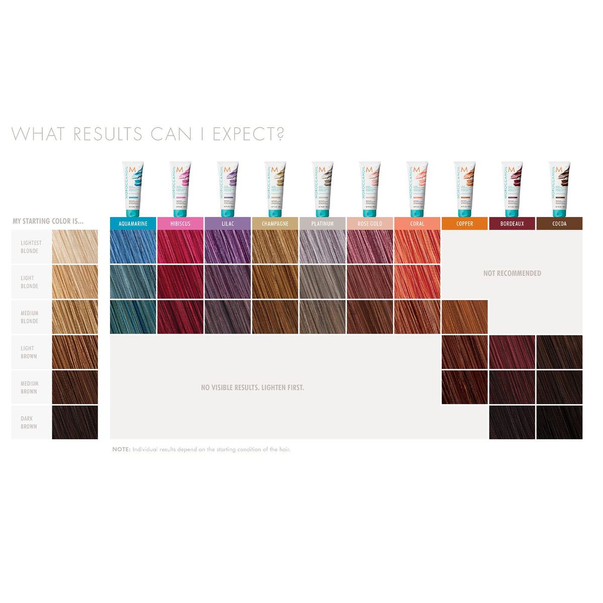 Moroccanoil Color Depositing Mask, Copper, 6.7 fl oz