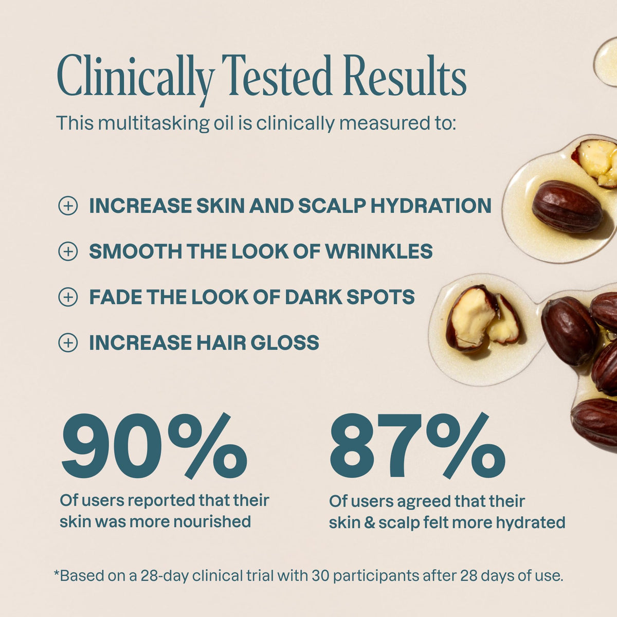 Cliganic Organic Jojoba Oil, 473 ml