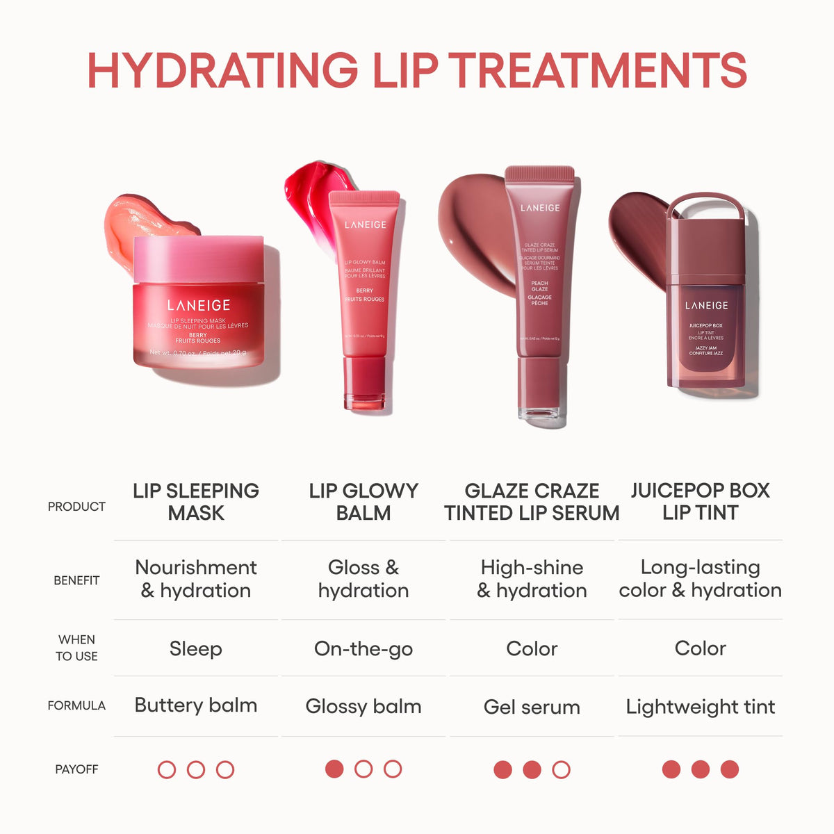 Laneige JuicePop Box Lip Tint, Lo-Fi Mauve