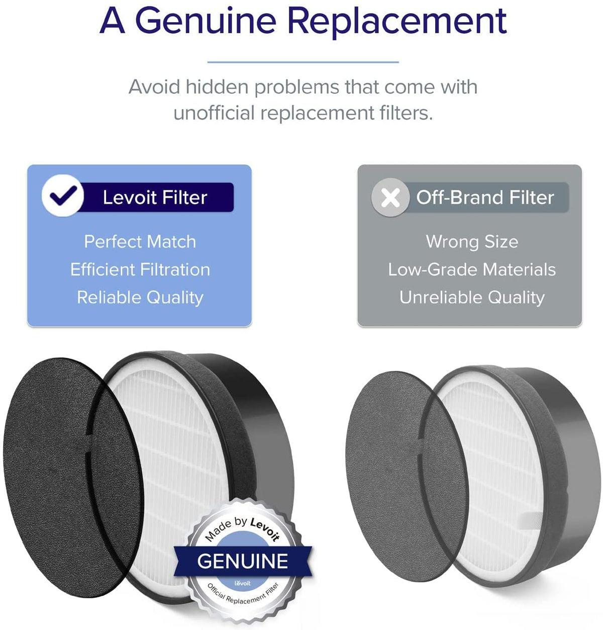 Levoit LV-H132 Air Purifier Replacement Filter, 1 Pack