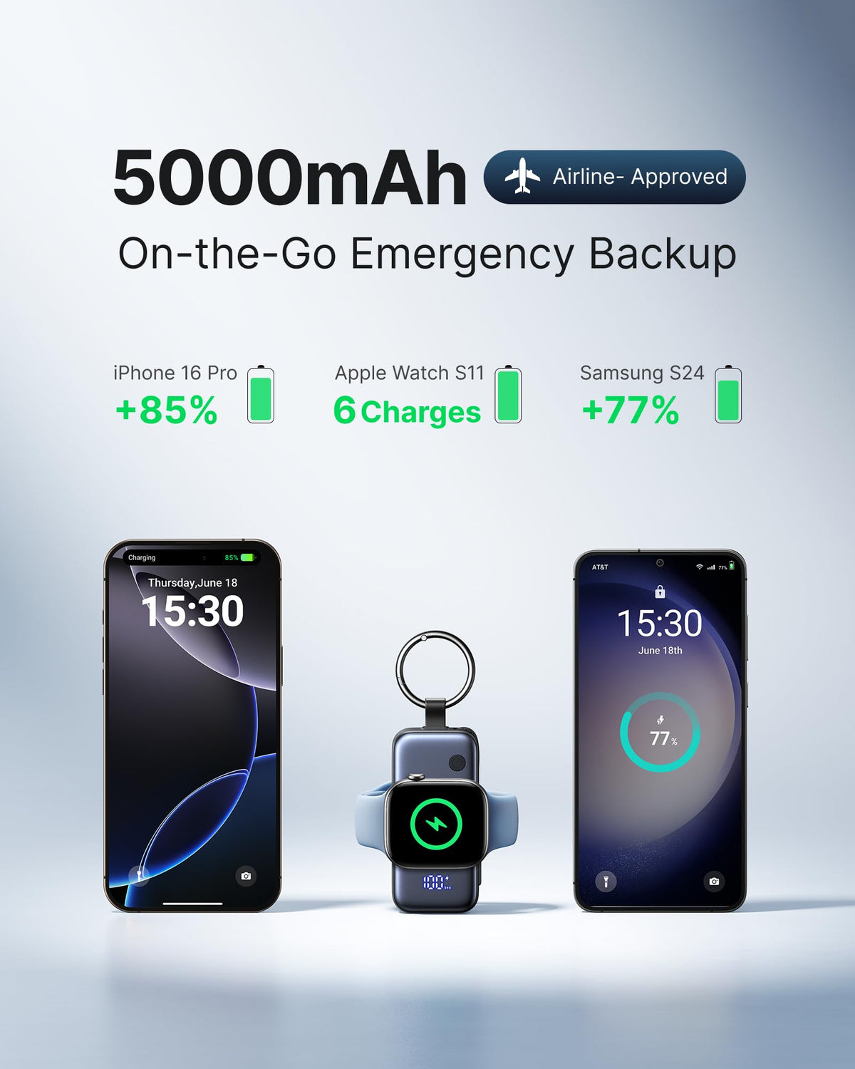 INIU Mini Power Bank for Apple Watch, 5000mAh 20W