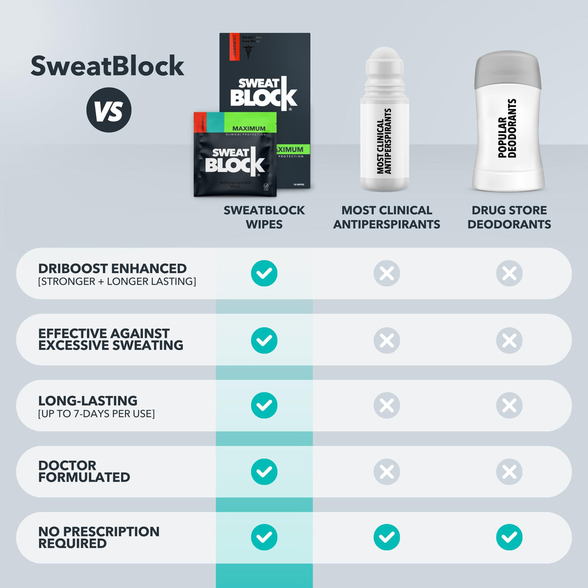 SweatBlock Antiperspirant Wipes, 10 Count