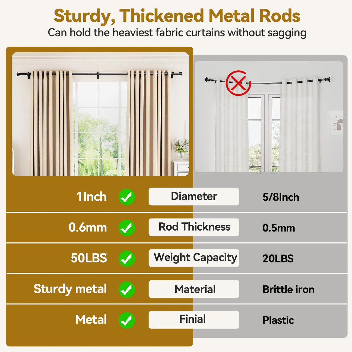 YaFex Heavy Duty 1" Adjustable Curtain Rod, 32-84", Black