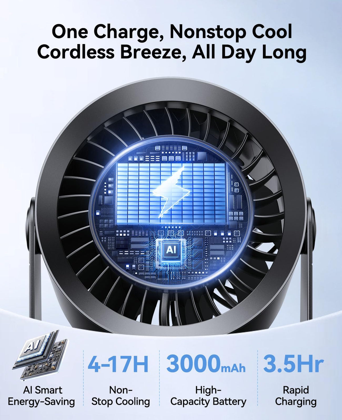 DIGIX Rechargeable USB Desk Fan for Bedroom