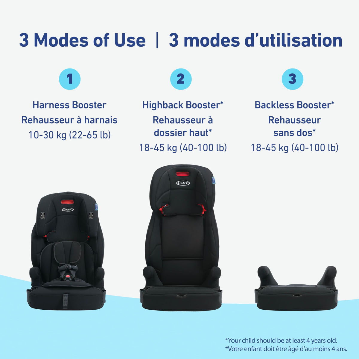 Graco Tranzitions 3-in-1 Harness Booster Seat, Proof