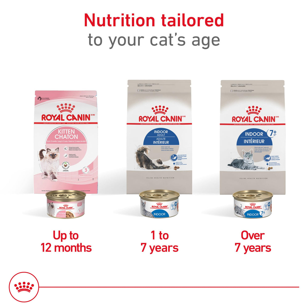 Royal Canin Feline Health Nutrition Indoor Dry Cat Food, 3 lb