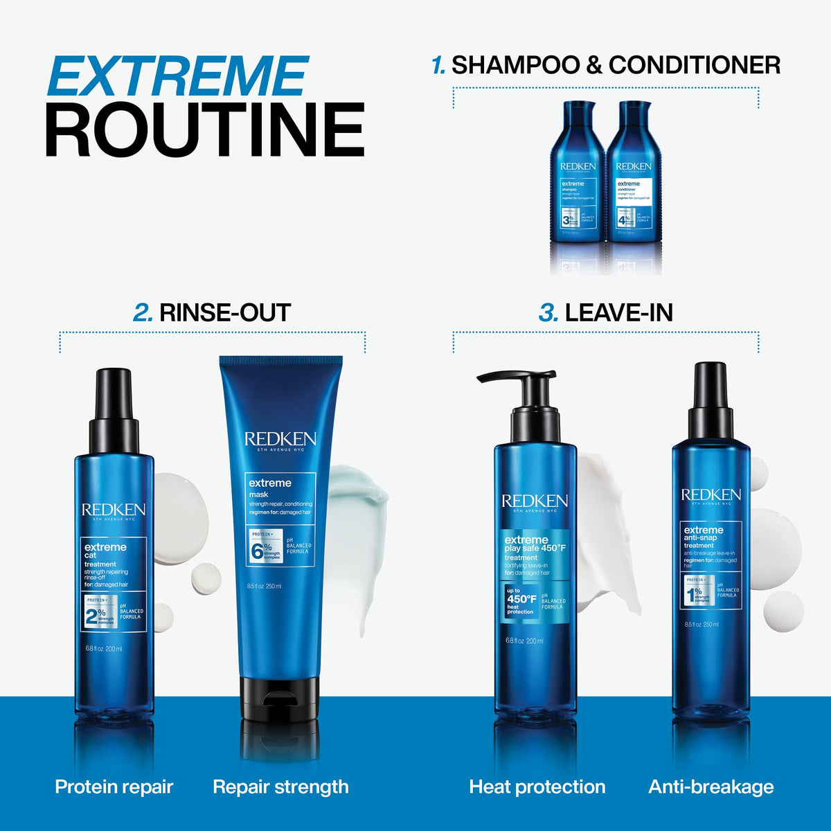 Redken Extreme Shampoo for Damaged Hair, 1000 ml