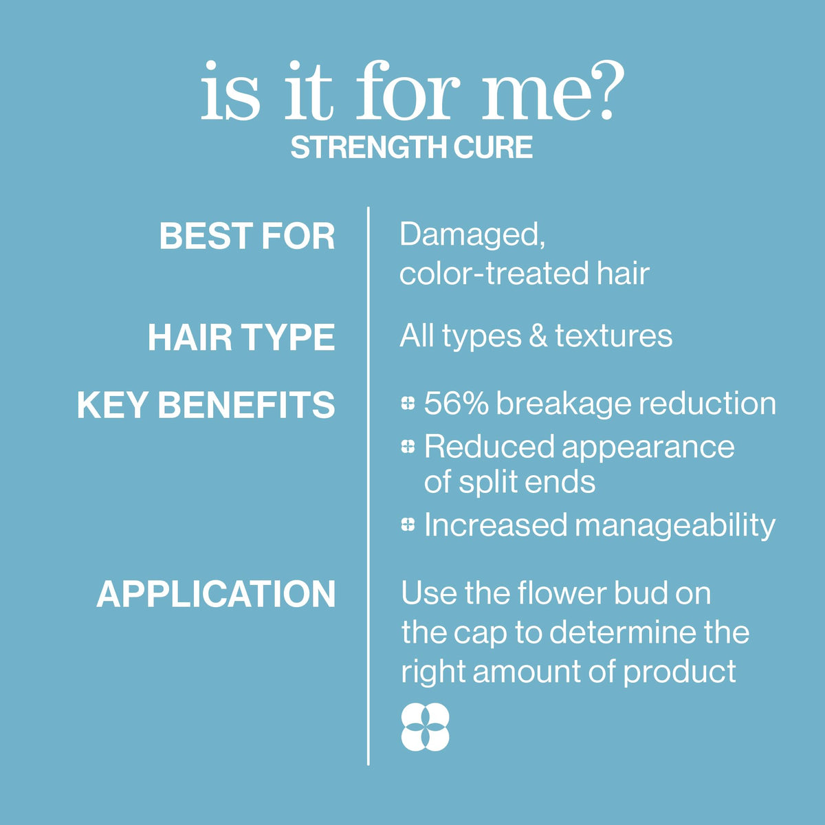 Pureology Strength Cure Conditioner