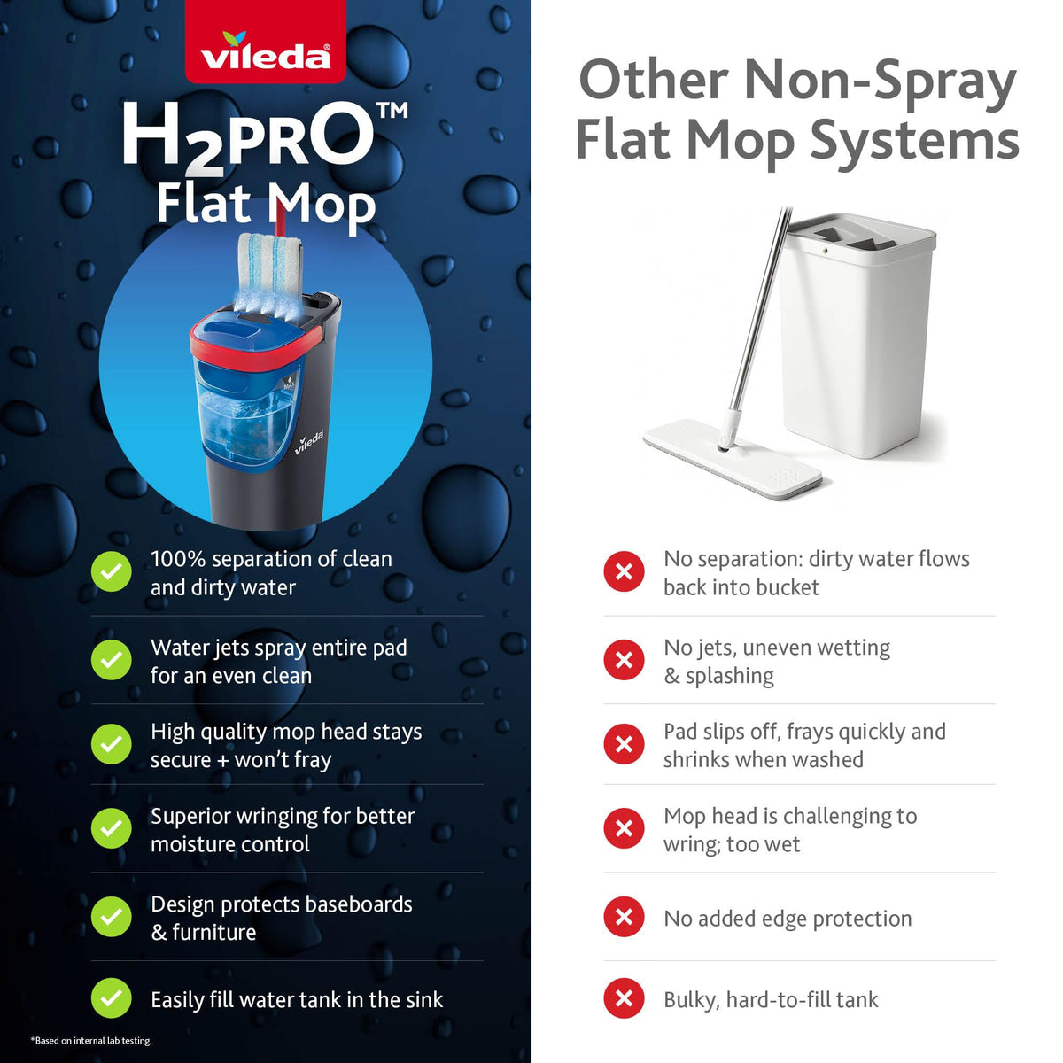 Vileda H2prO Flat Mop and Bucket Set