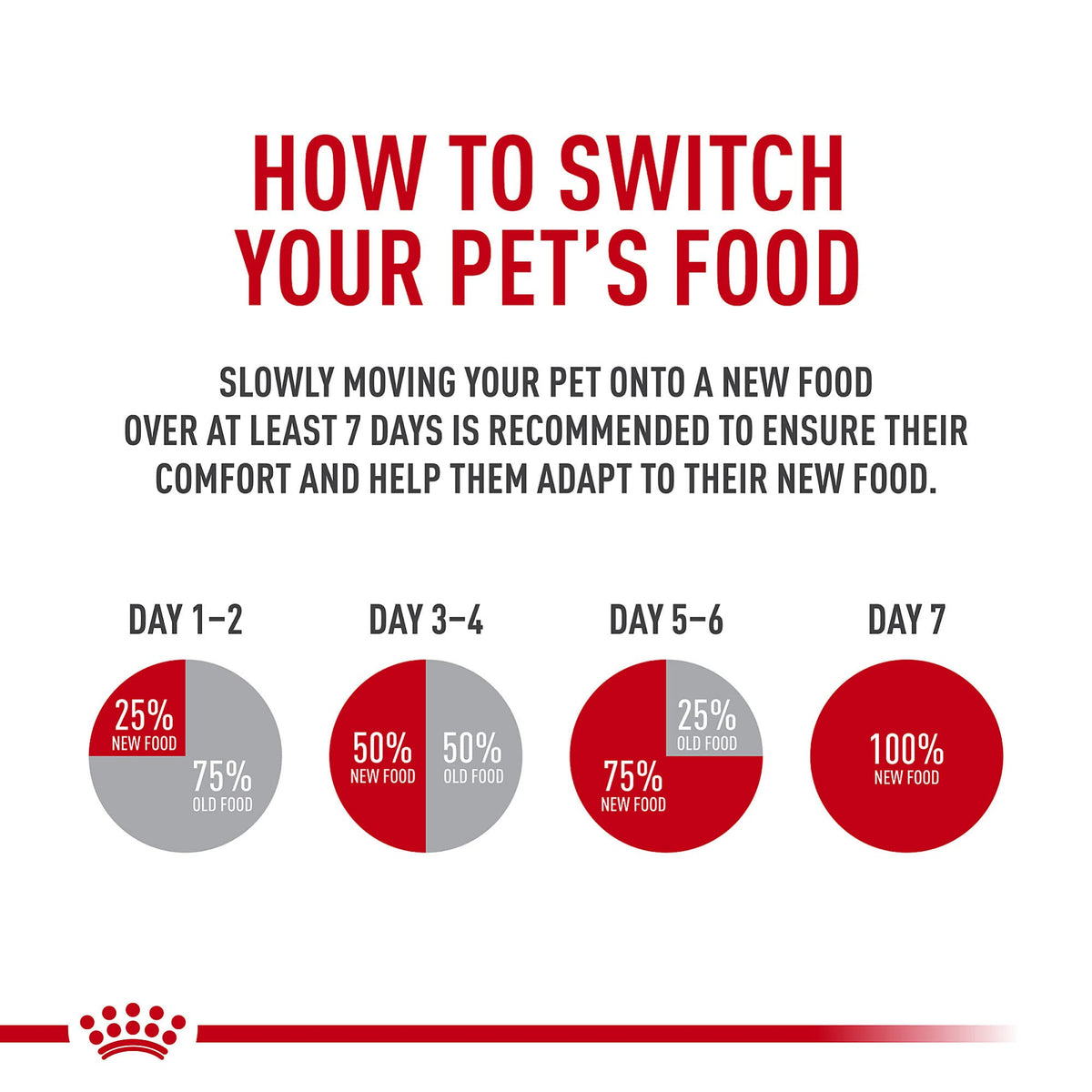 Royal Canin Adult Cat Sensitive Digestion Dry Cat Food, 3.5 lb
