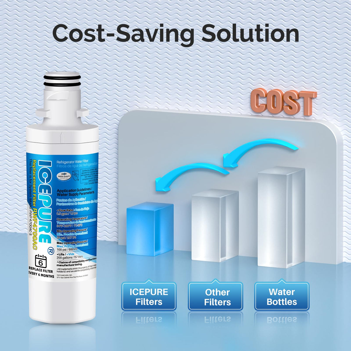 ICEPURE Water Filter for LG LT1000P with Air Filter (3 Pack)