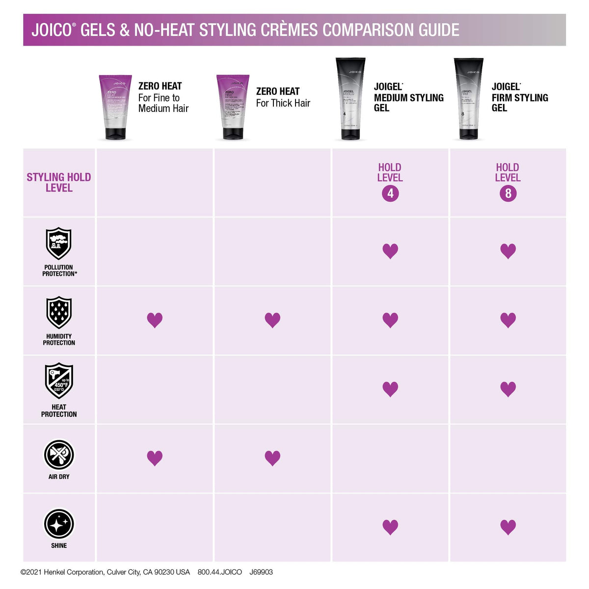 Joico JoiGel Firm Hold Styling Hair Gel