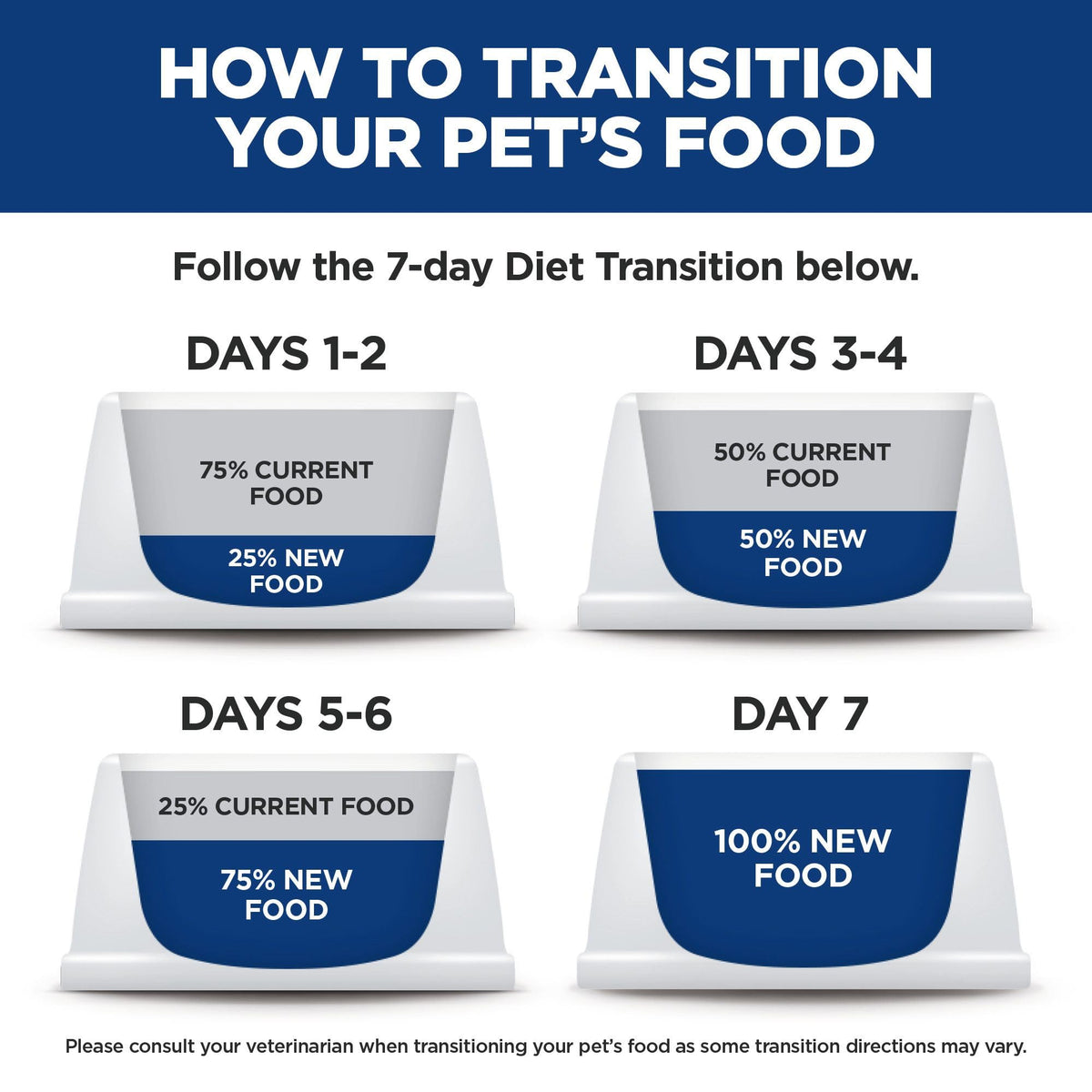Hill's Science Diet Sensitive Stomach & Skin Small Bites, 13.6 kg