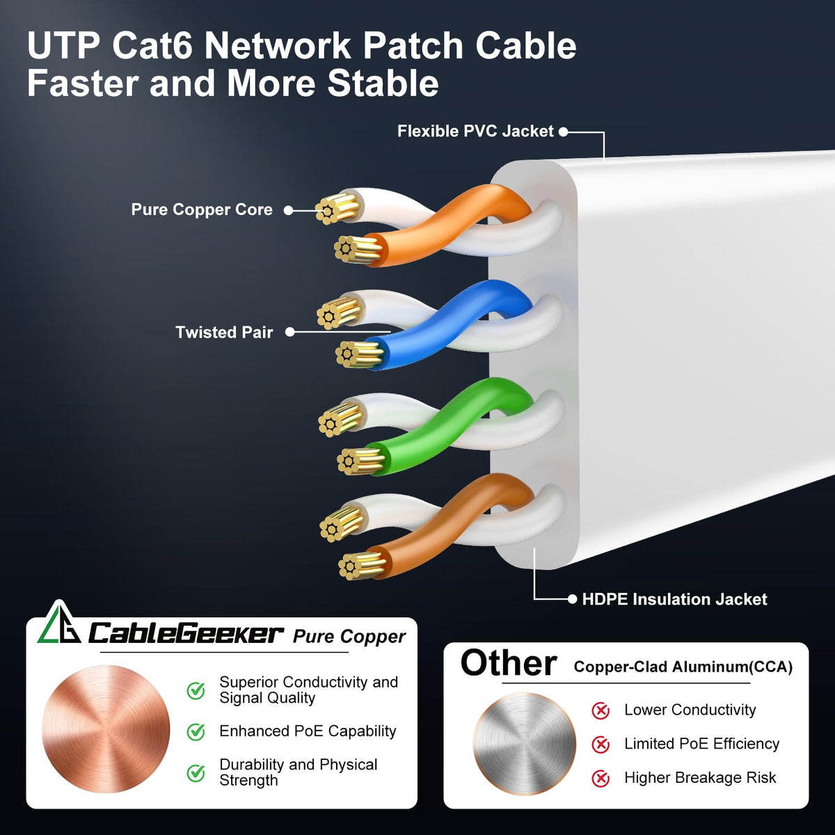 Cat 6 Ethernet Cable, Flat Weatherproof, White, 100ft