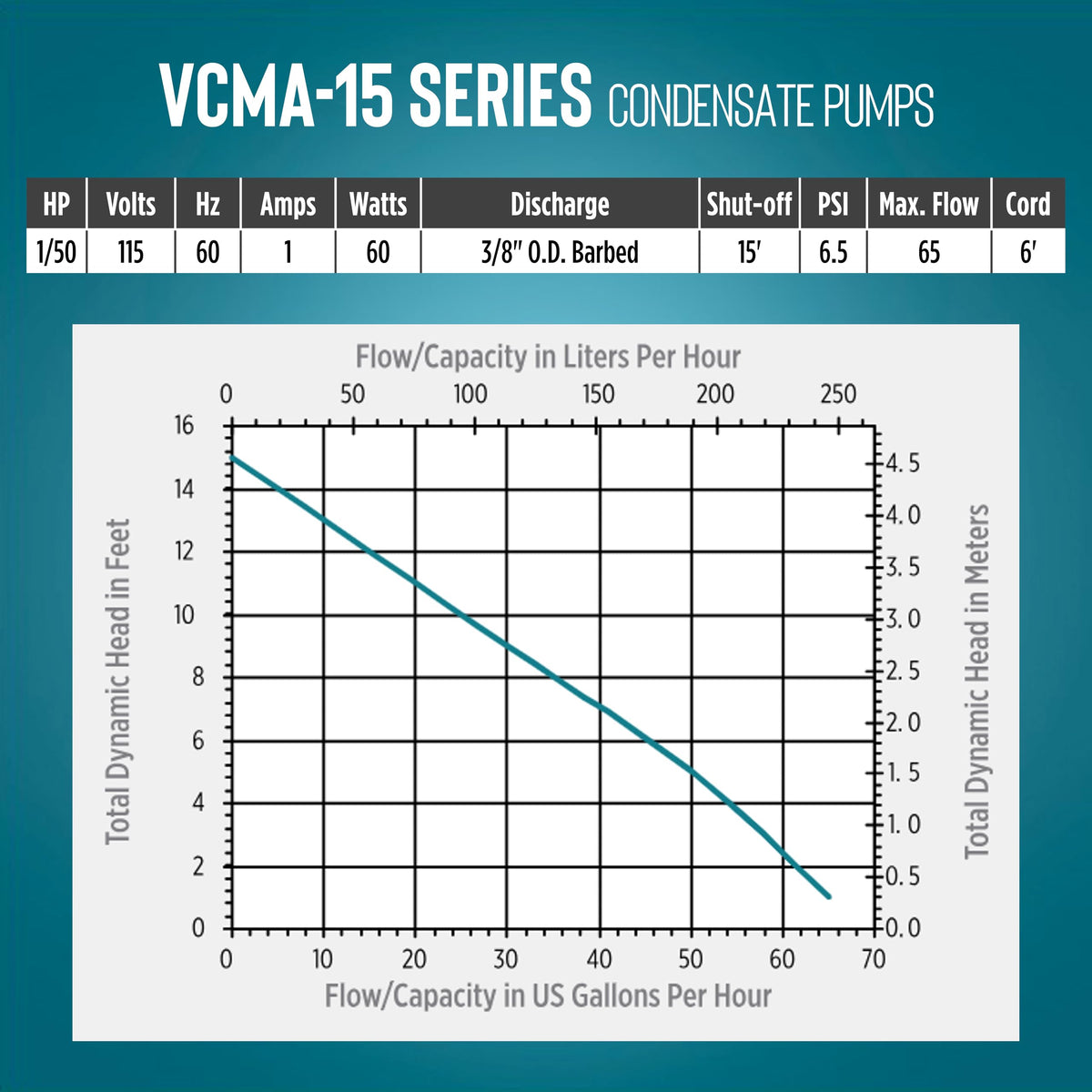 Little Giant VCMA-15ULST Condensate Removal Pump, 65 GPH, 554415