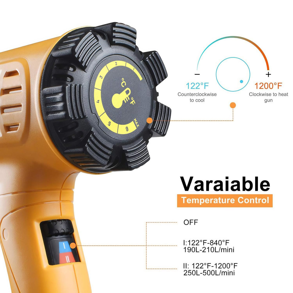 SEEKONE 1800W Variable Temperature Heat Gun Kit