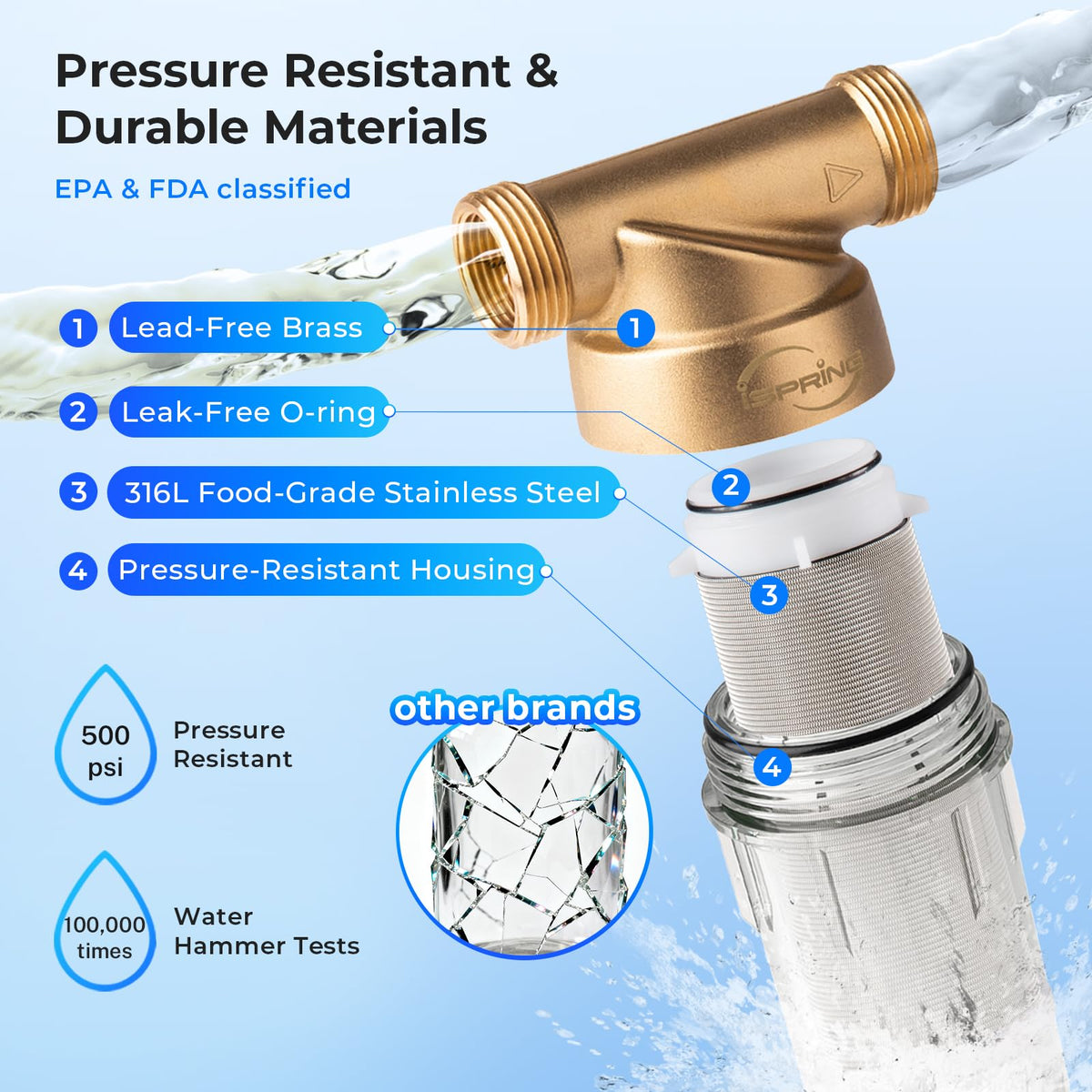 iSpring WSP-100 Spin Down Sediment Water Filter, 100-Micron, 1" MNPT