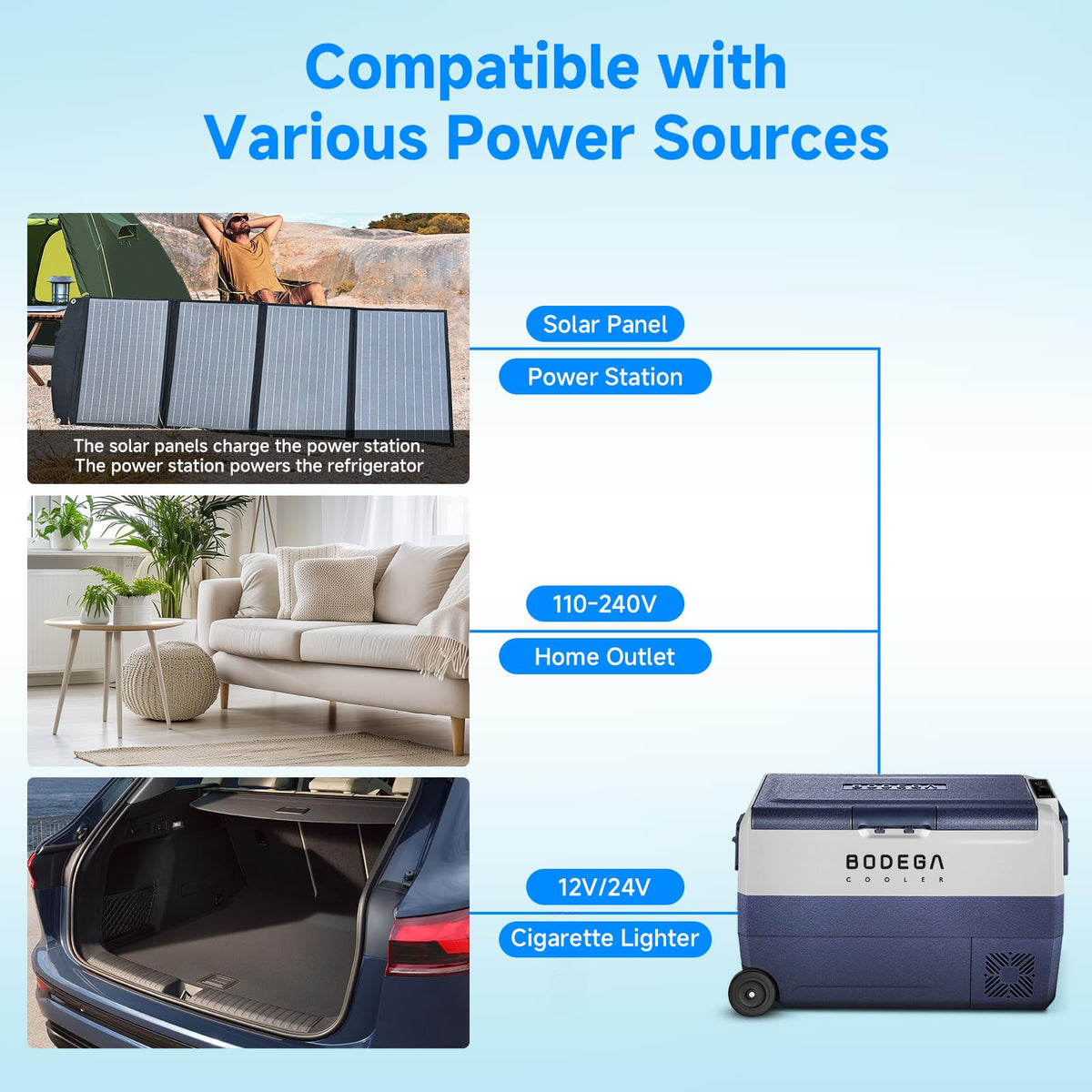 BODEGACOOLER 12V Dual Zone Portable Car Fridge, 53 Quart