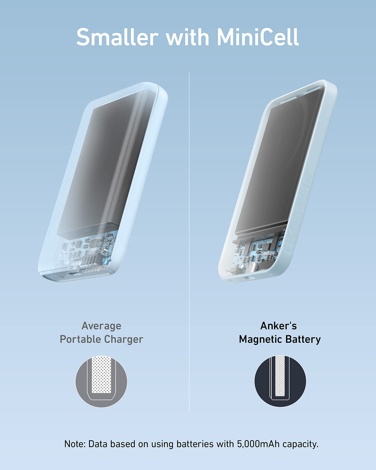 Anker 621 Magnetic Portable Charger (MagGo), 5,000mAh, Blue
