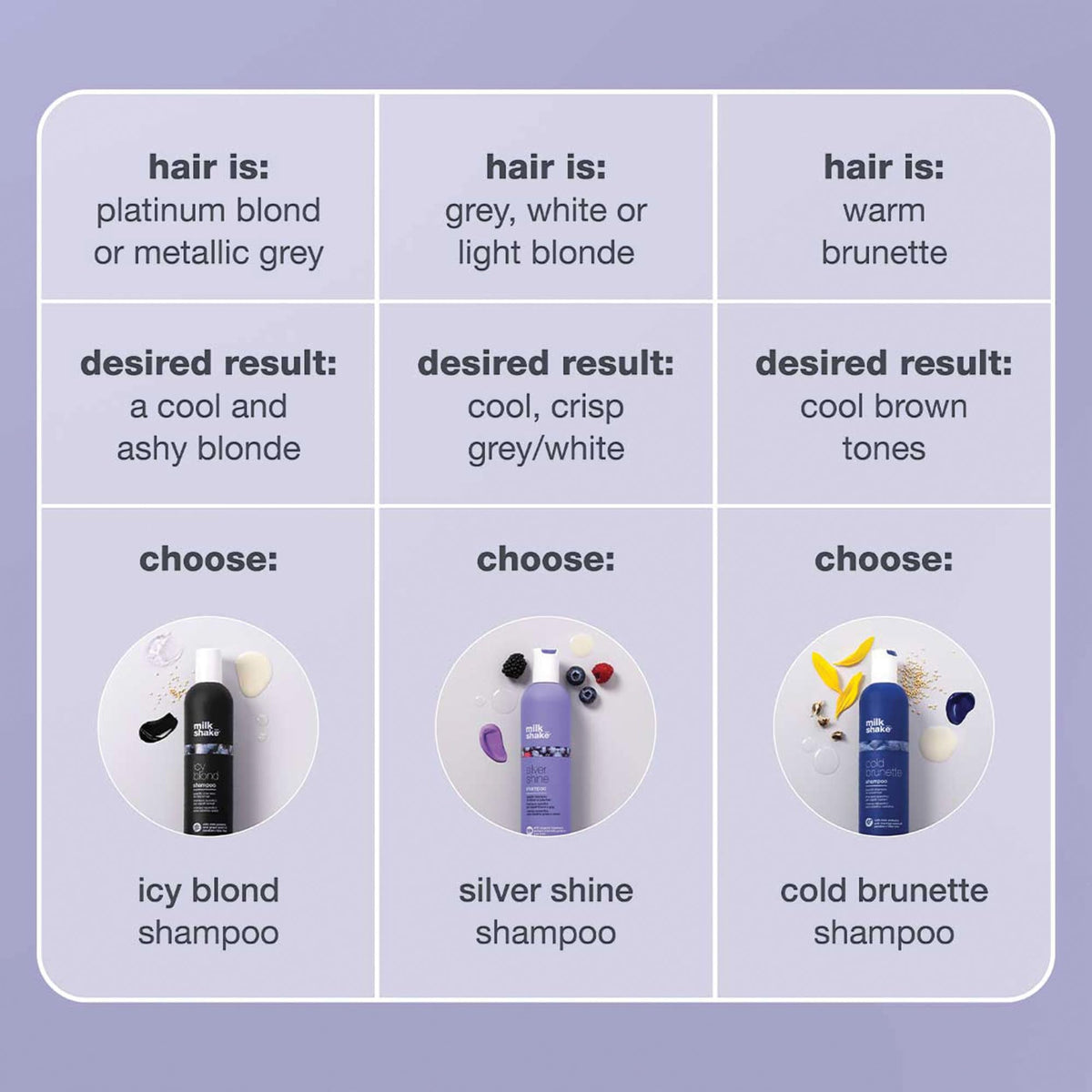 milk_shake Silver Shine Purple Shampoo, 10.1 Fl Oz (300 ml)