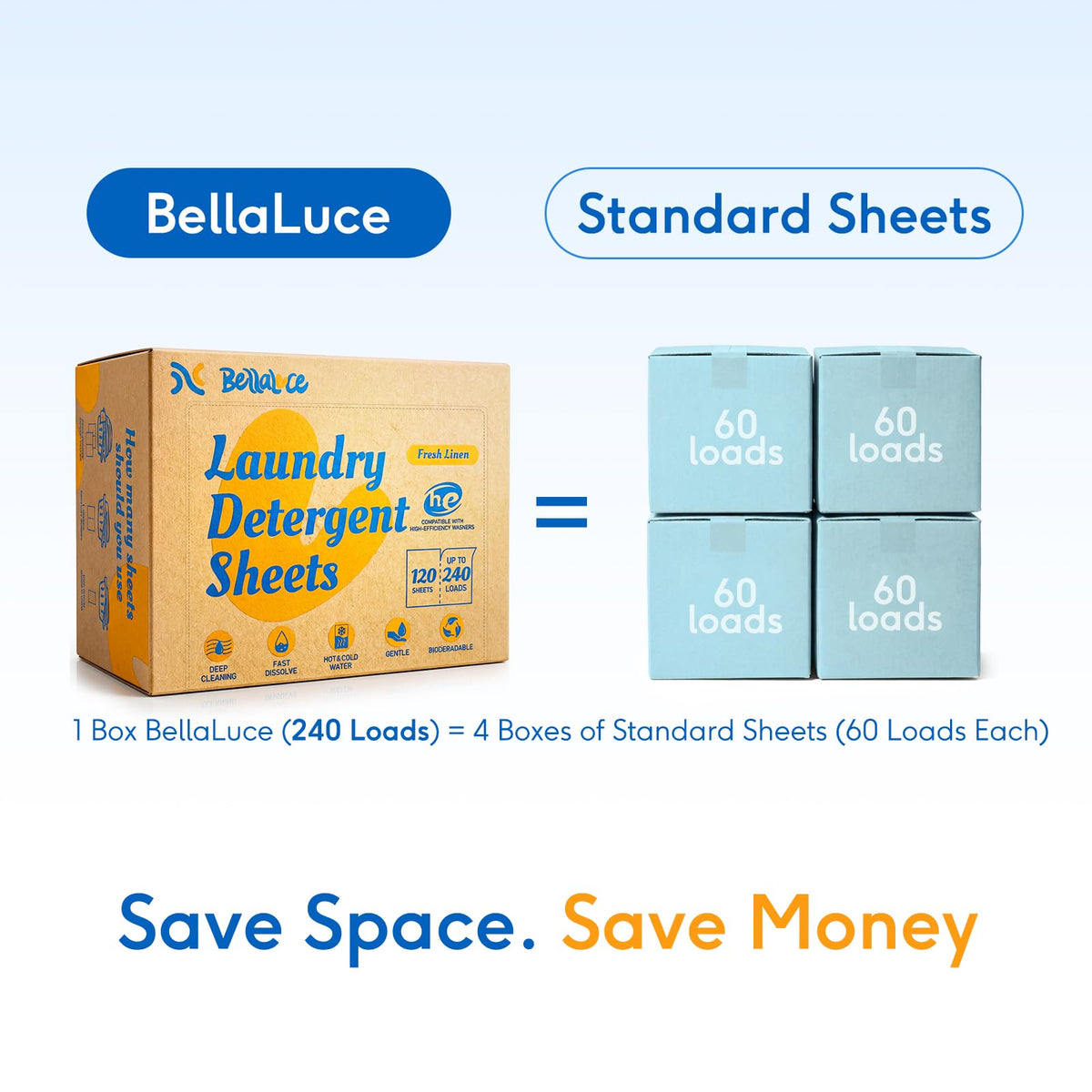Laundry Detergent Sheets, 240 Loads, Fresh Linen Scent