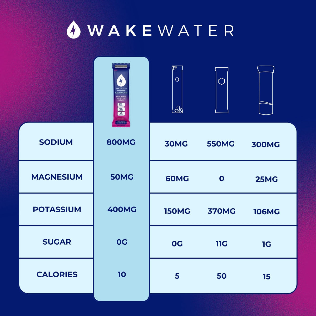 Wake Water Sugar Free Electrolyte Packets, Fruit Punch (10 Pack)