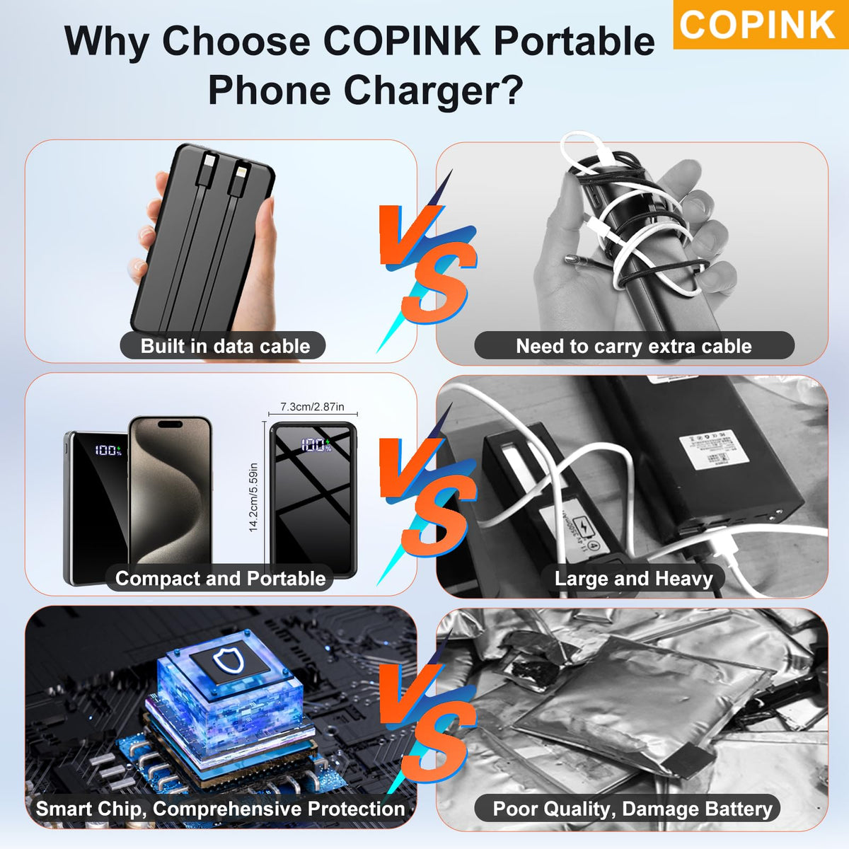 COPINK Power Bank with Built-In Cables, 25,000mAh