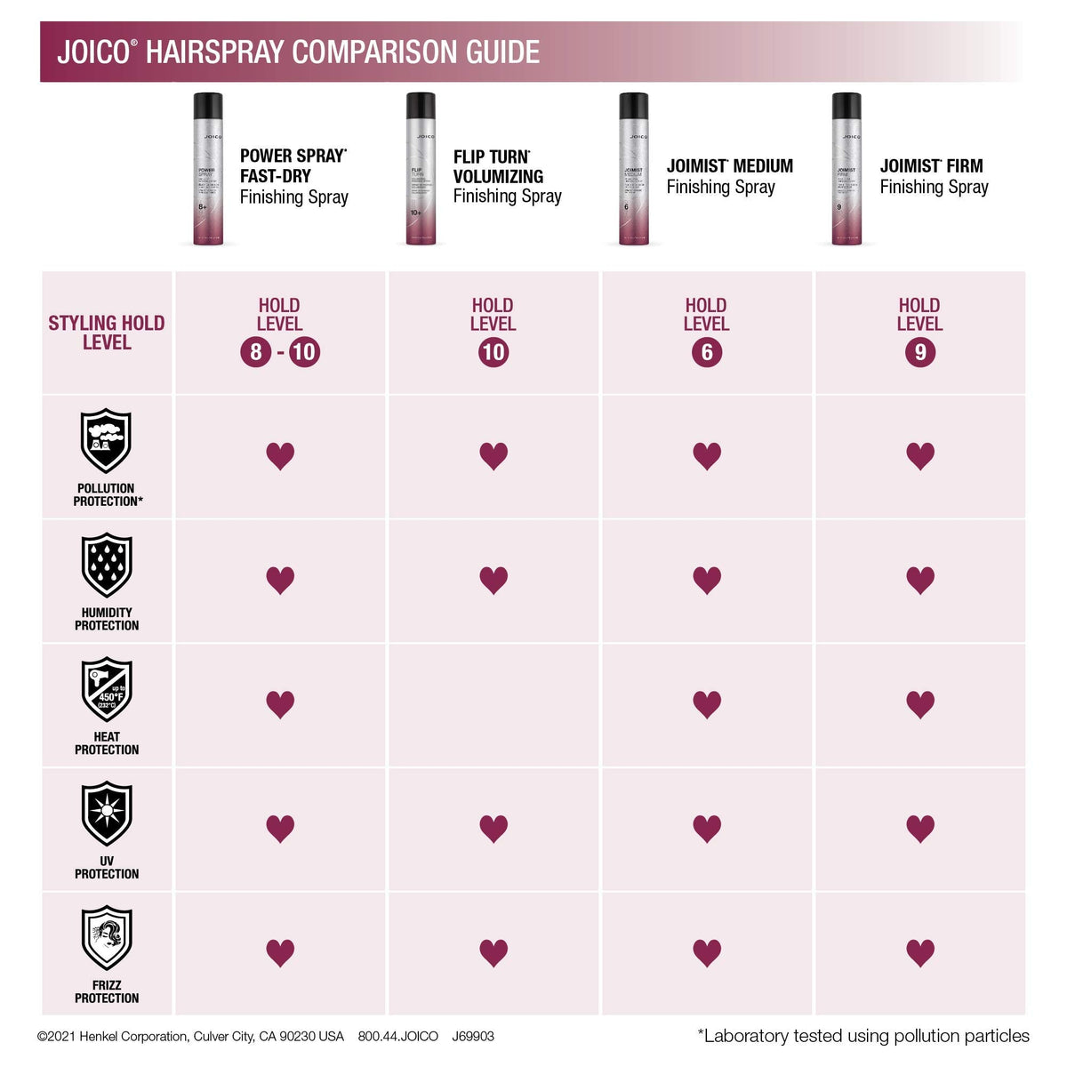 Joico JoiMist Protective Finishing Spray, Strong Hold Hairspray