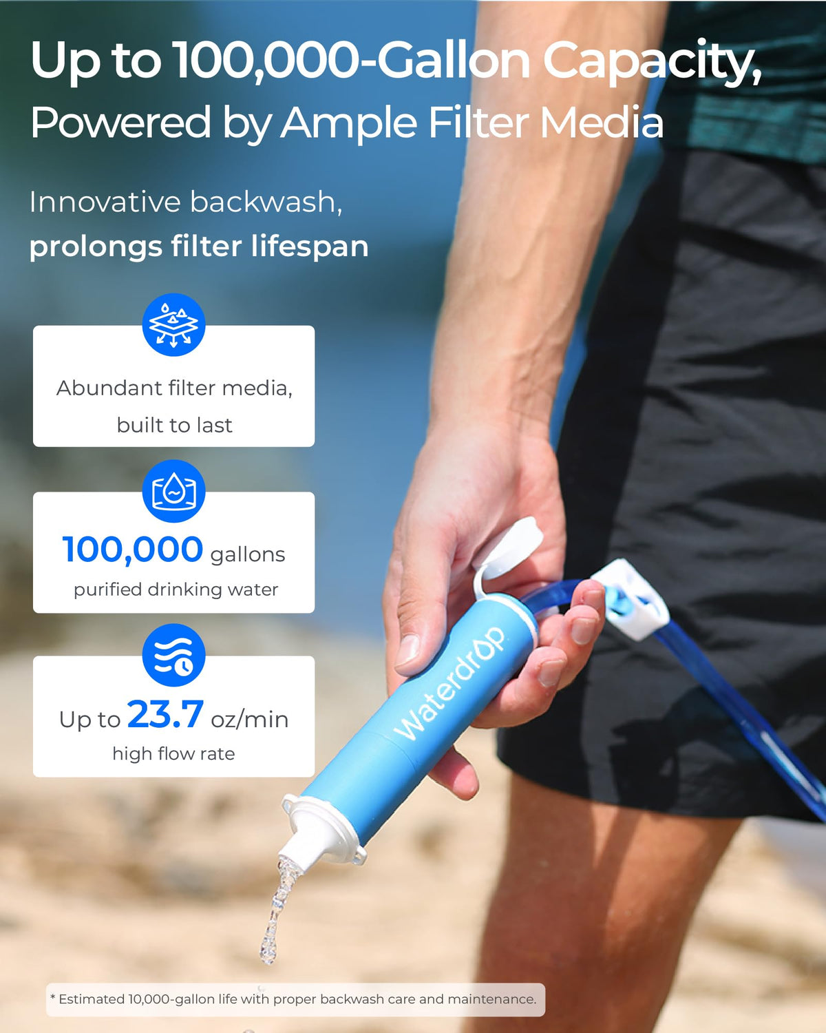 Waterdrop Gravity Water Filter Straw with 1.5 Gal Bag