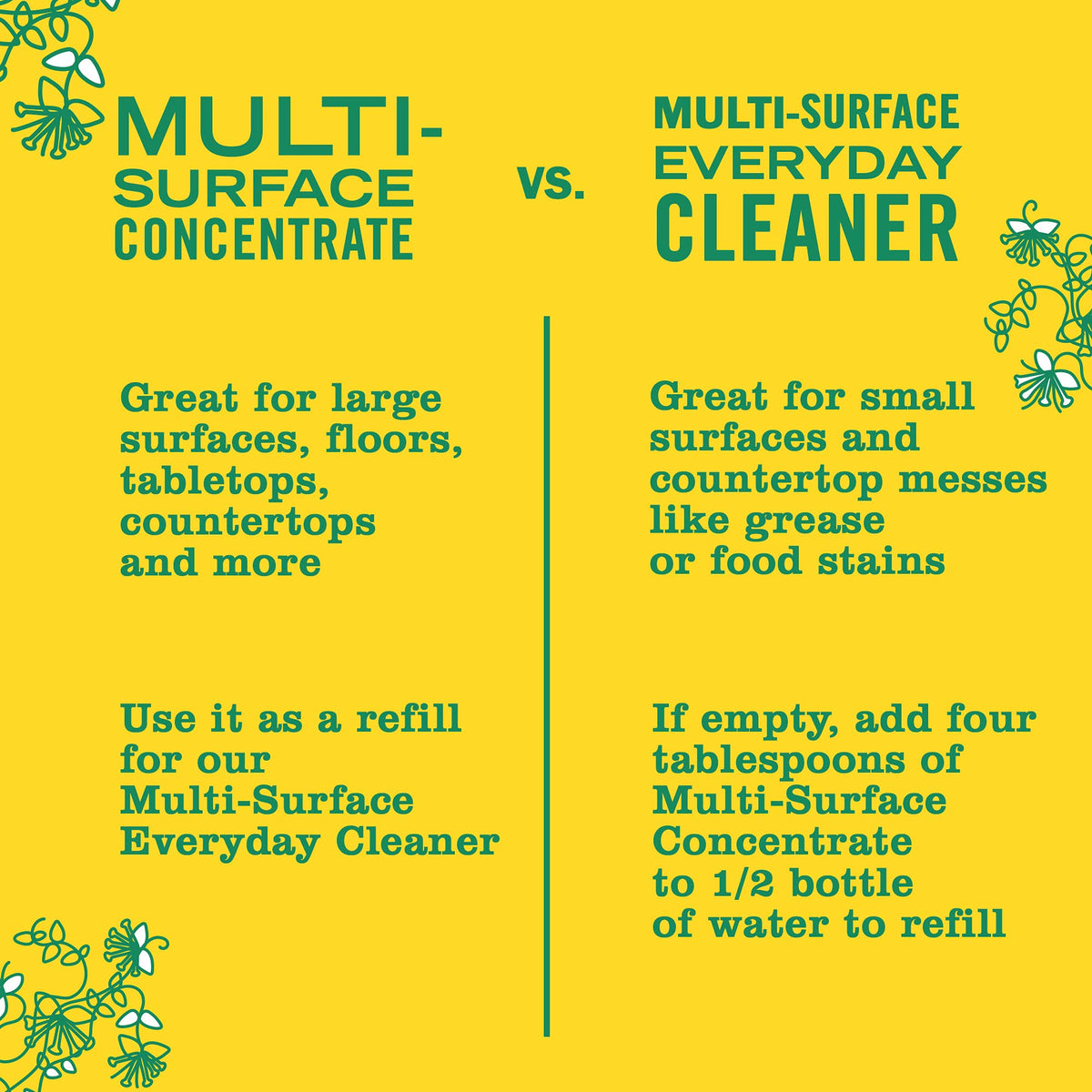 Mrs. Meyer's Multi-Surface Cleaner, Honeysuckle, 473 mL, 4 Pack