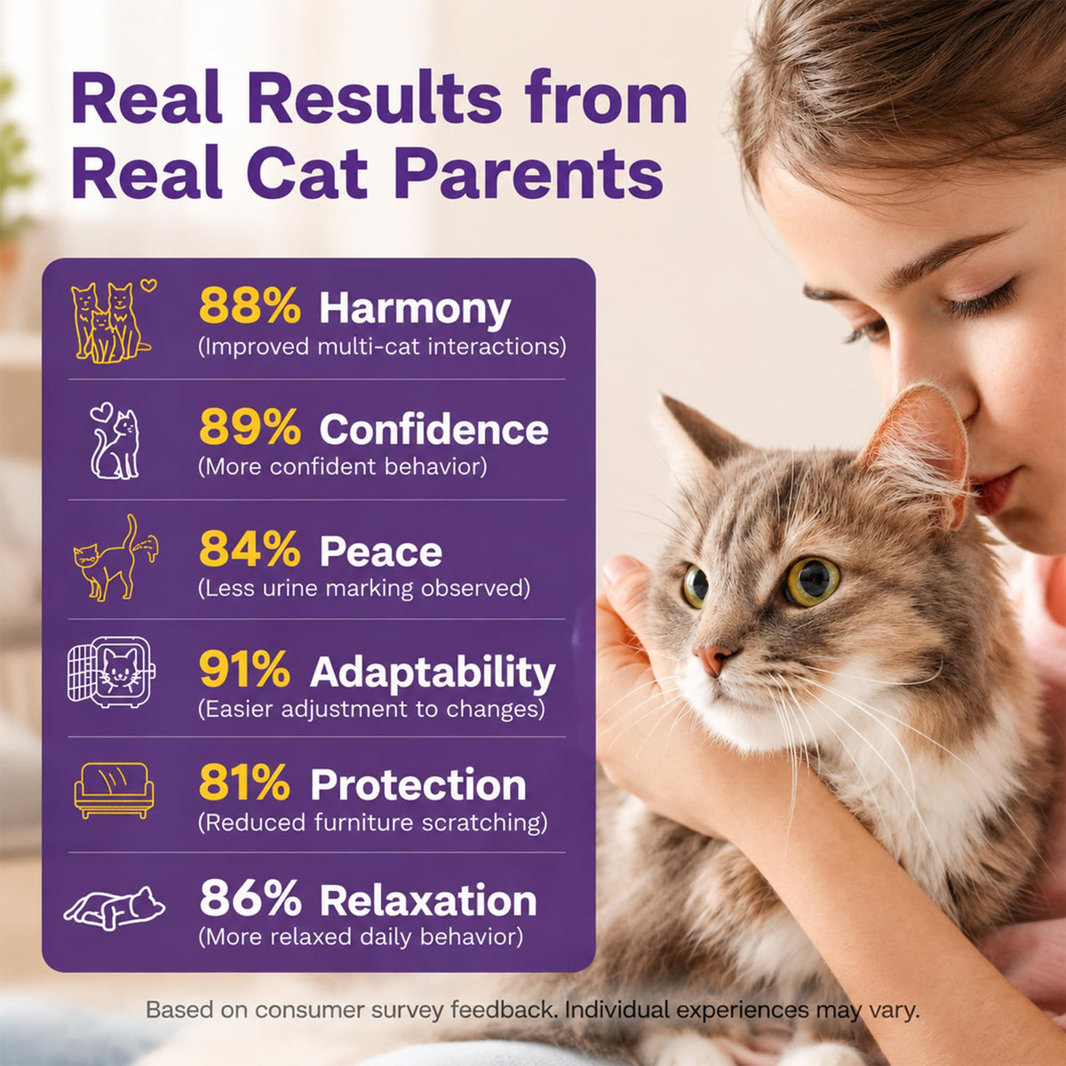 TopSum Cat Calming Pheromone Diffuser, 2 Diffusers + 2 Refills