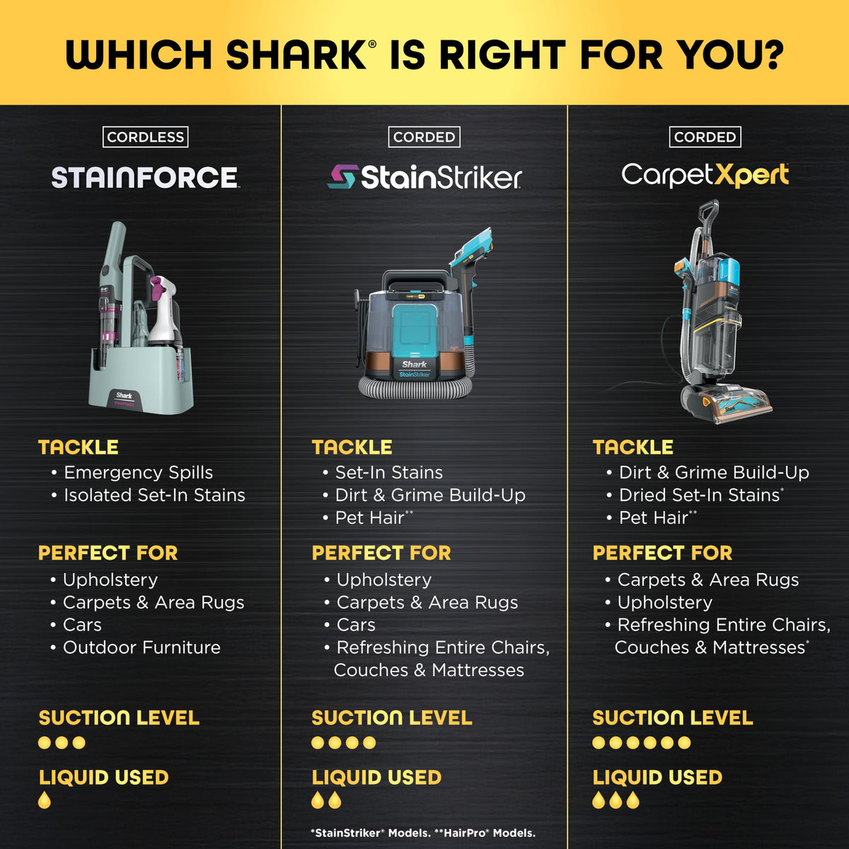 Shark StainForce Cordless Spot Cleaner, HX101C