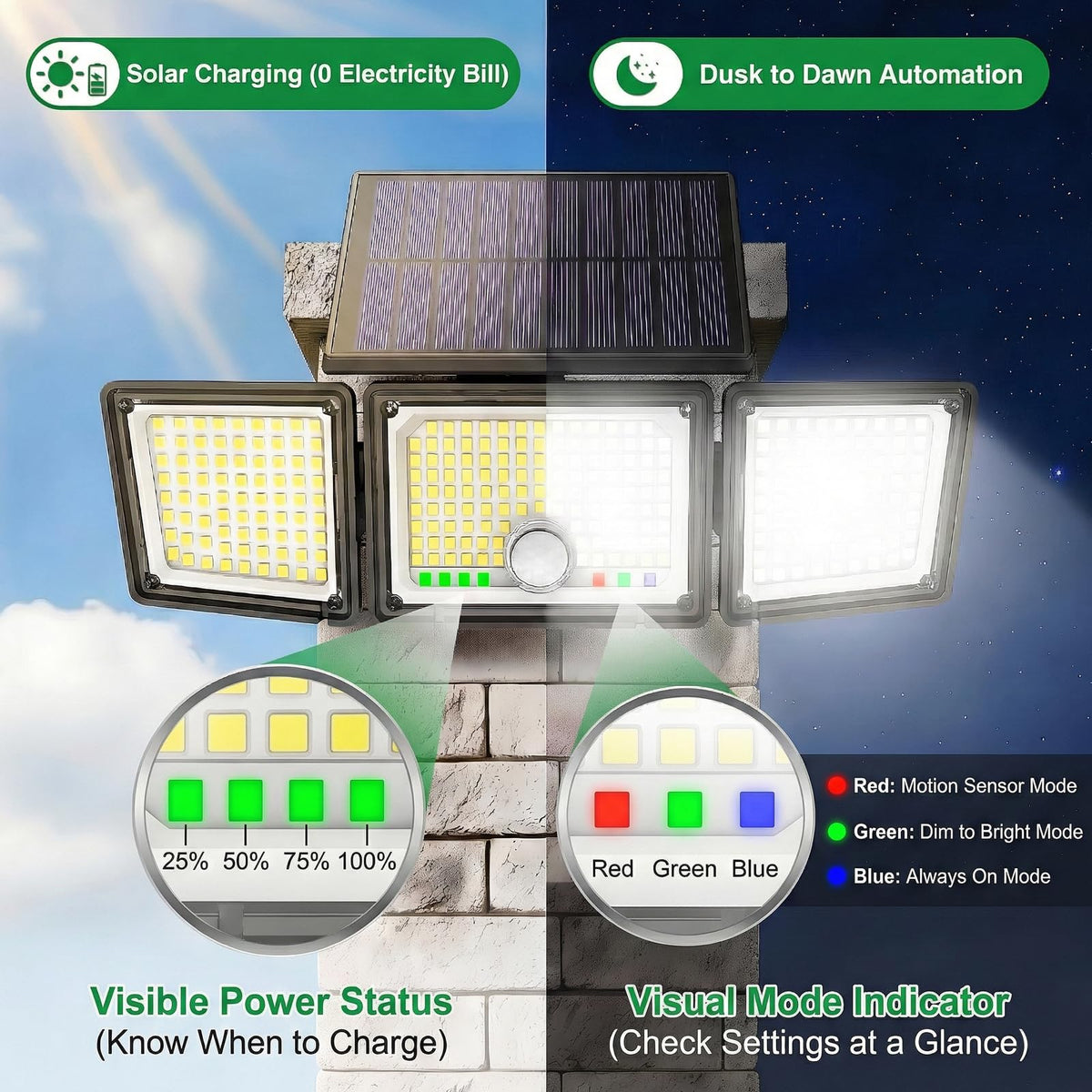 Solar Motion Sensor Outdoor Light, 2500LM, 286 LED, 3-Head, 2 Pack