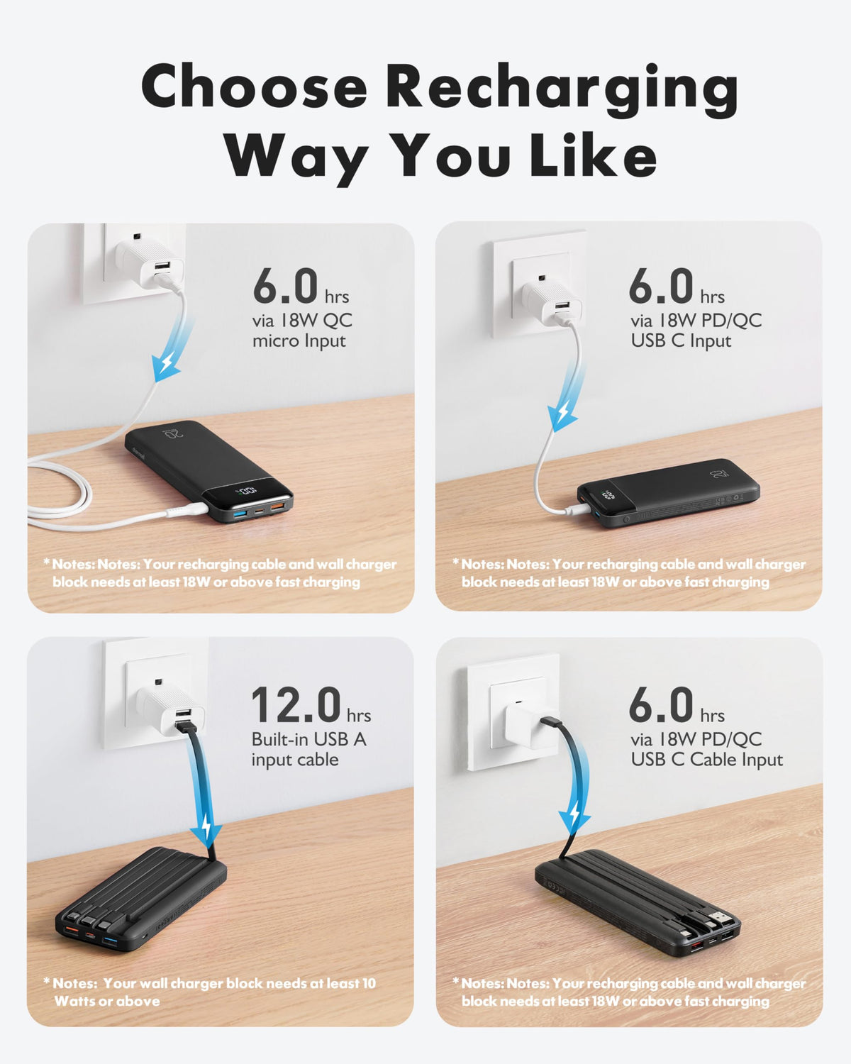 Charmast Power Bank, 20000mAh, 22.5W, Built-In Cables