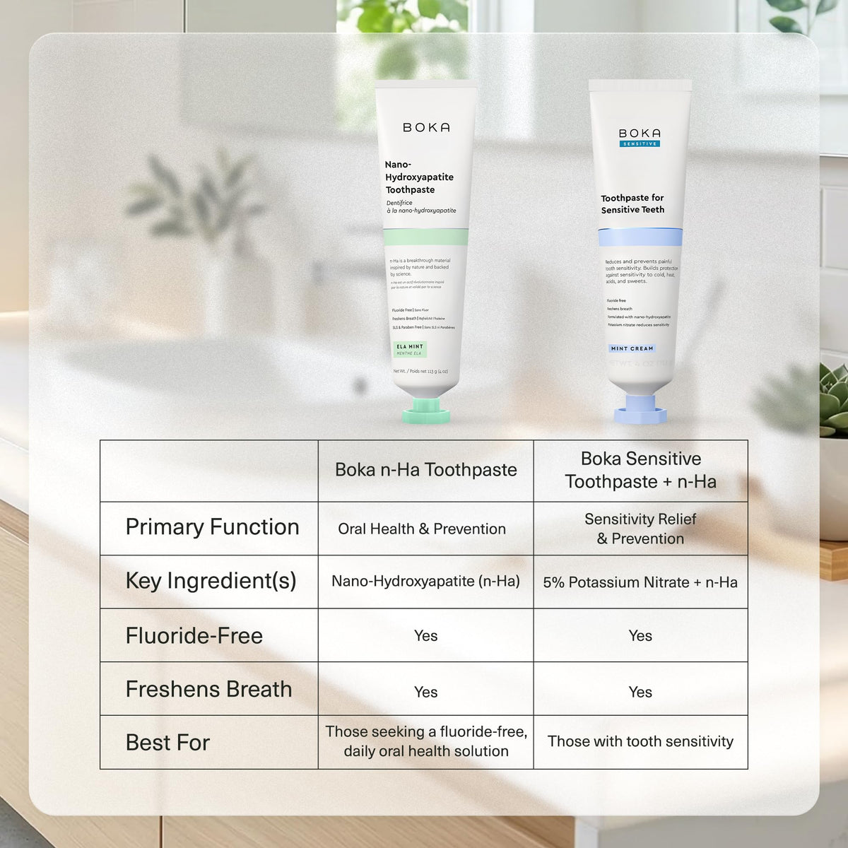 Boka Nano-Hydroxyapatite Toothpaste, Cinnamon Mint, 113 g