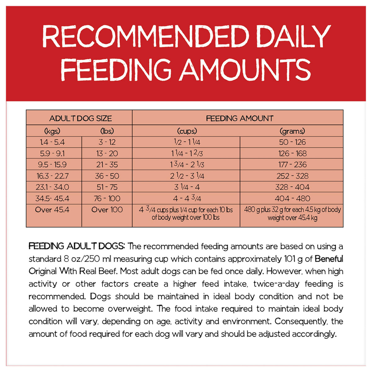 Beneful Originals Dry Dog Food, Real Beef, 7kg