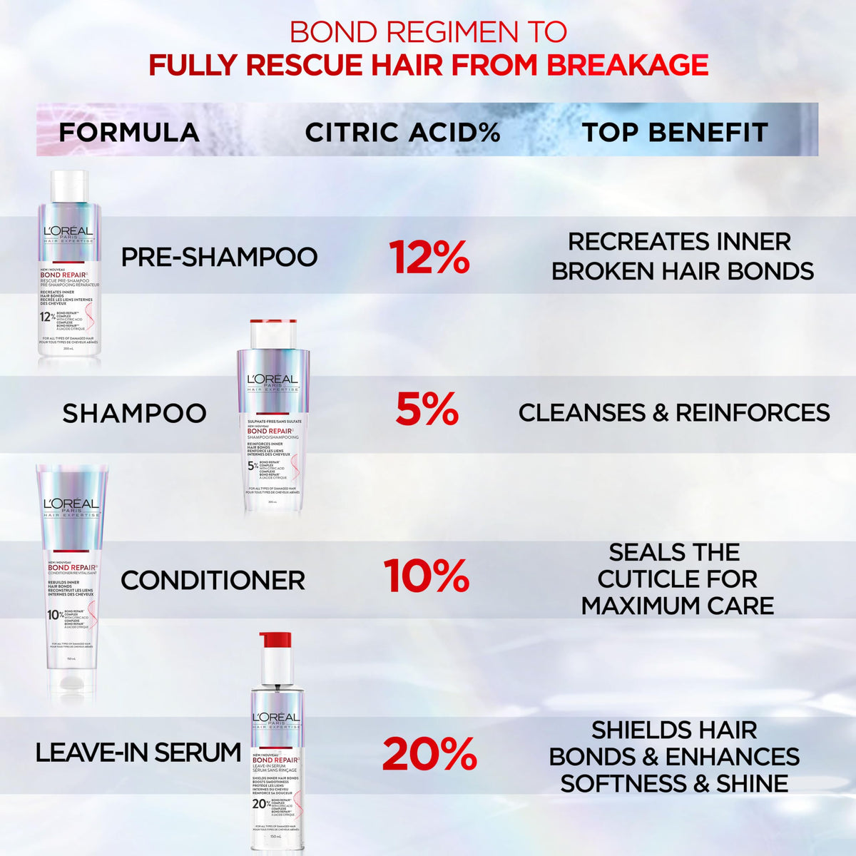 L'Oréal Paris Hair Expertise Bond Repair Shampoo and Conditioner Set