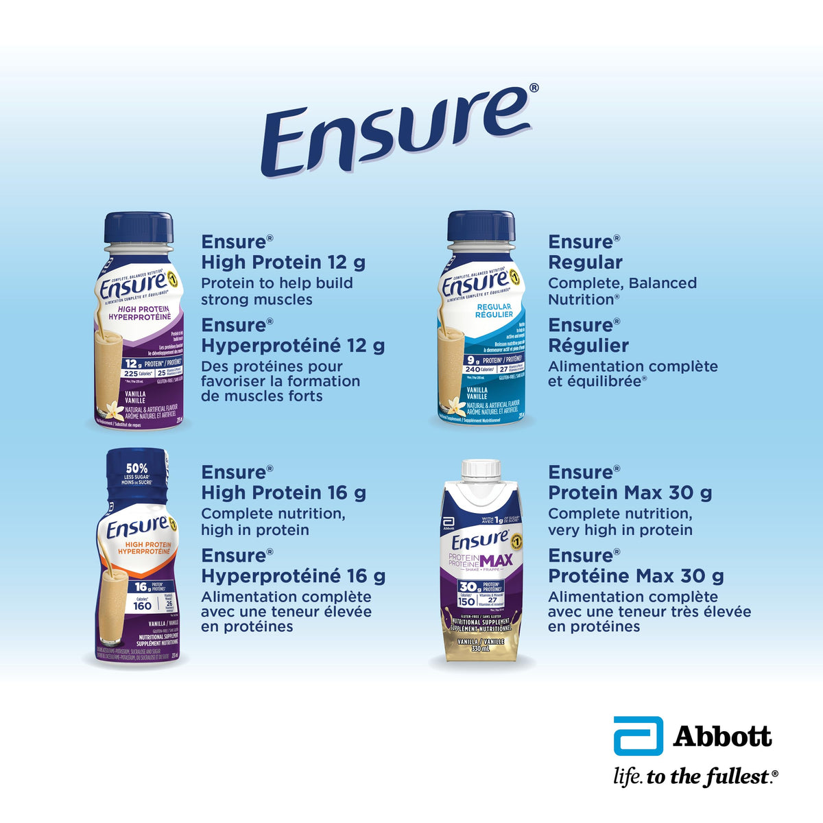 Ensure Regular Nutrition Shake, Strawberry, 24 x 235 mL