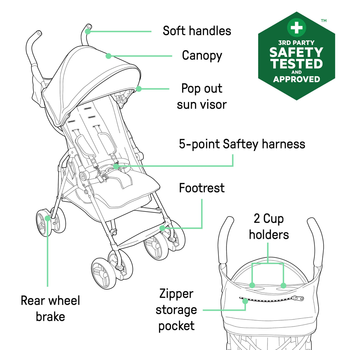 Summer Infant 3D Mini Convenience Stroller, Grey