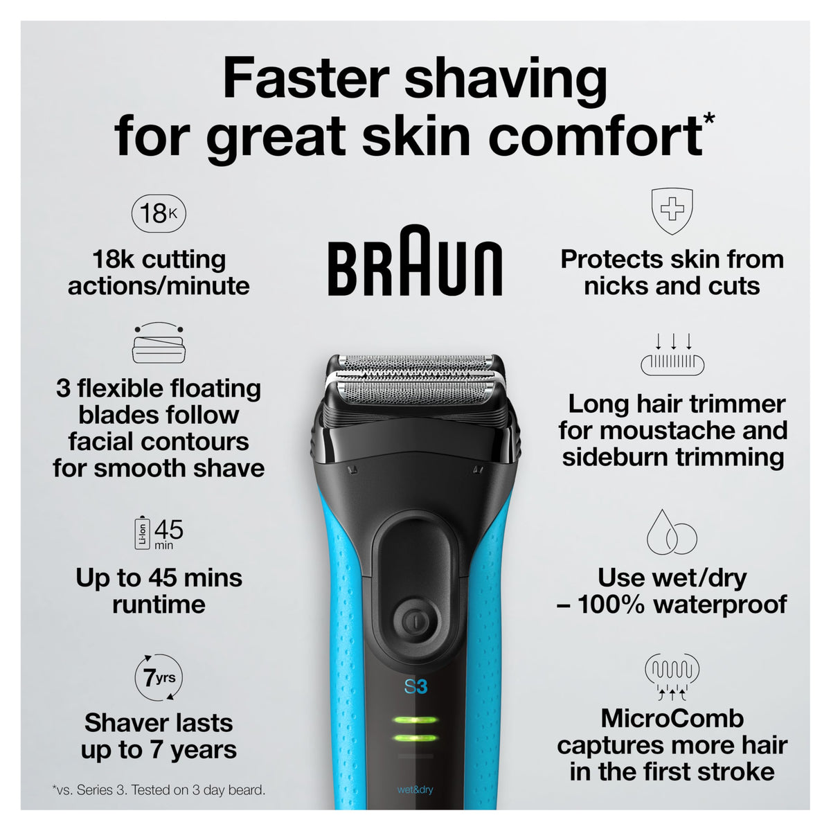 Braun Series 3 ProSkin 3040s Men's Wet and Dry Electric Shaver