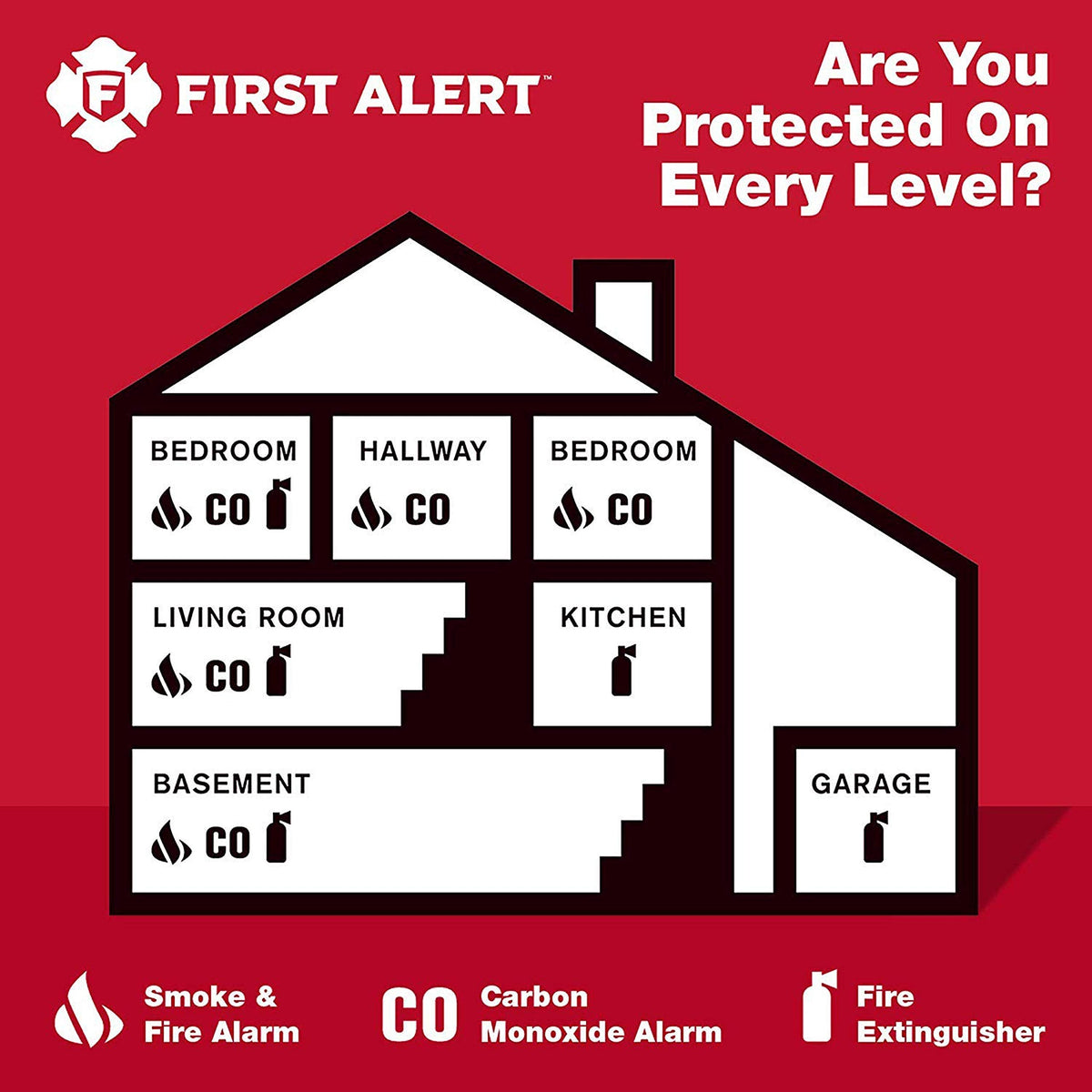 First Alert PRC700A-6 Battery Smoke & Carbon Monoxide Alarm