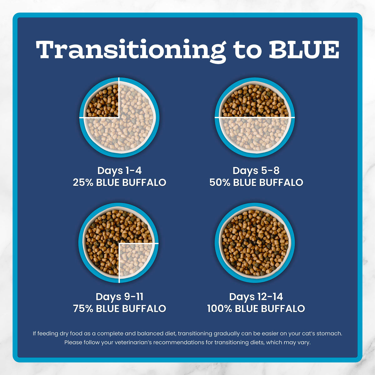 Blue Buffalo Tastefuls Sensitive Stomach Cat Food, Chicken, 3.1kg