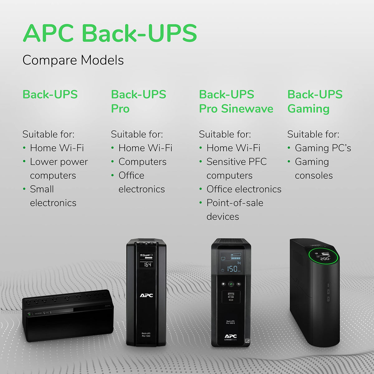 APC Back-UPS BE600M1 Battery Backup and Surge Protector, 600VA