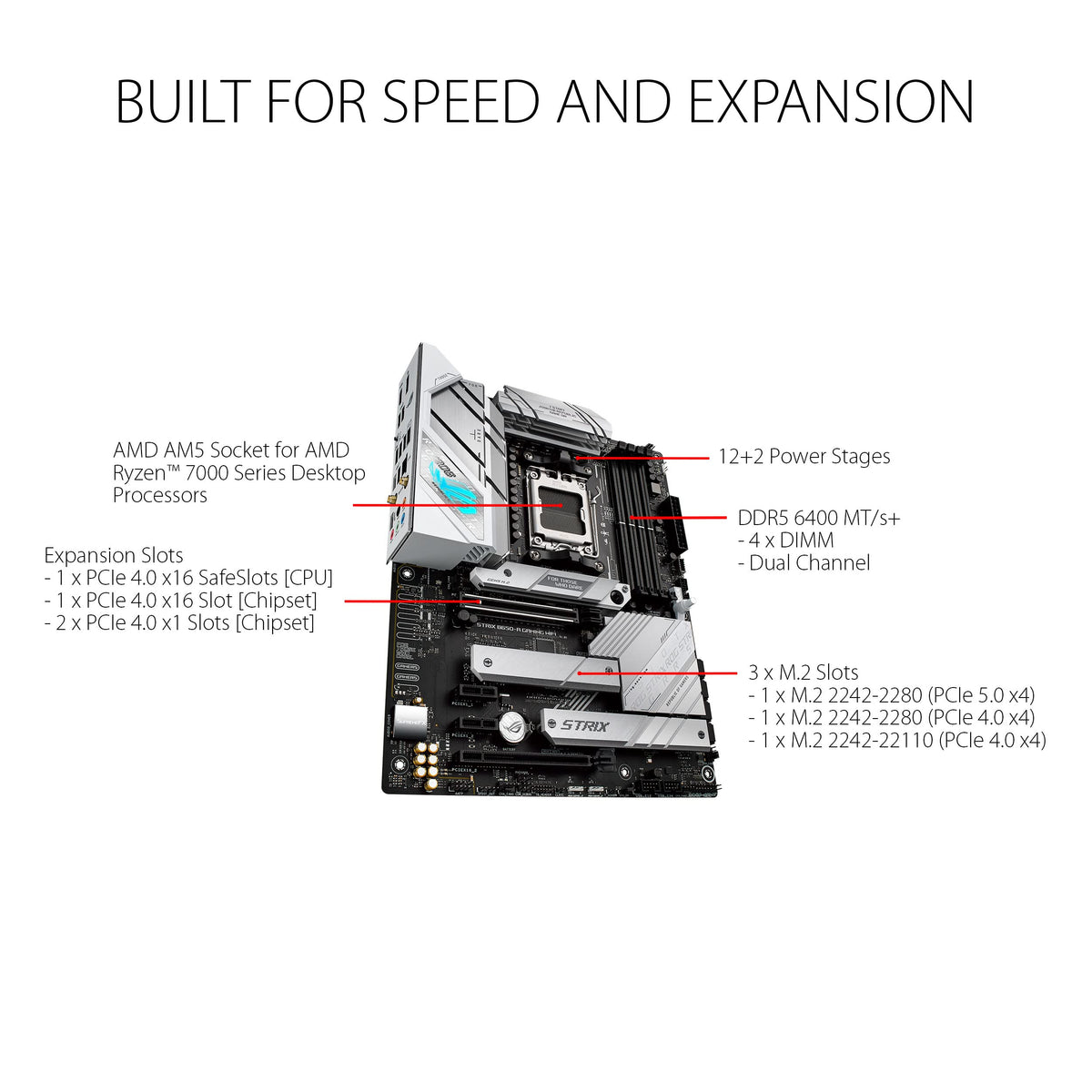 ASUS ROG Strix B650-A Gaming WiFi AM5 ATX Motherboard, DDR5, WiFi 6E