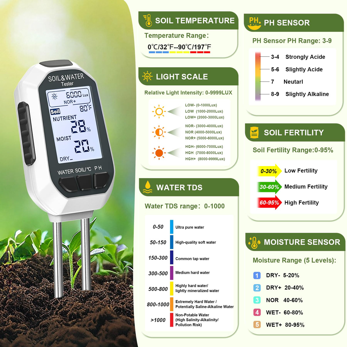 7-in-1 Digital Soil Meter for Moisture, pH, Light and Fertility