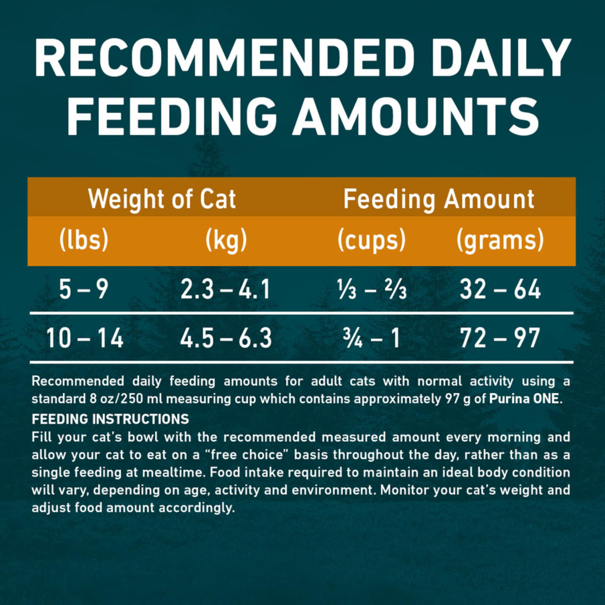 Purina ONE True Instinct Grain Free Dry Cat Food, Chicken, 6.53 kg