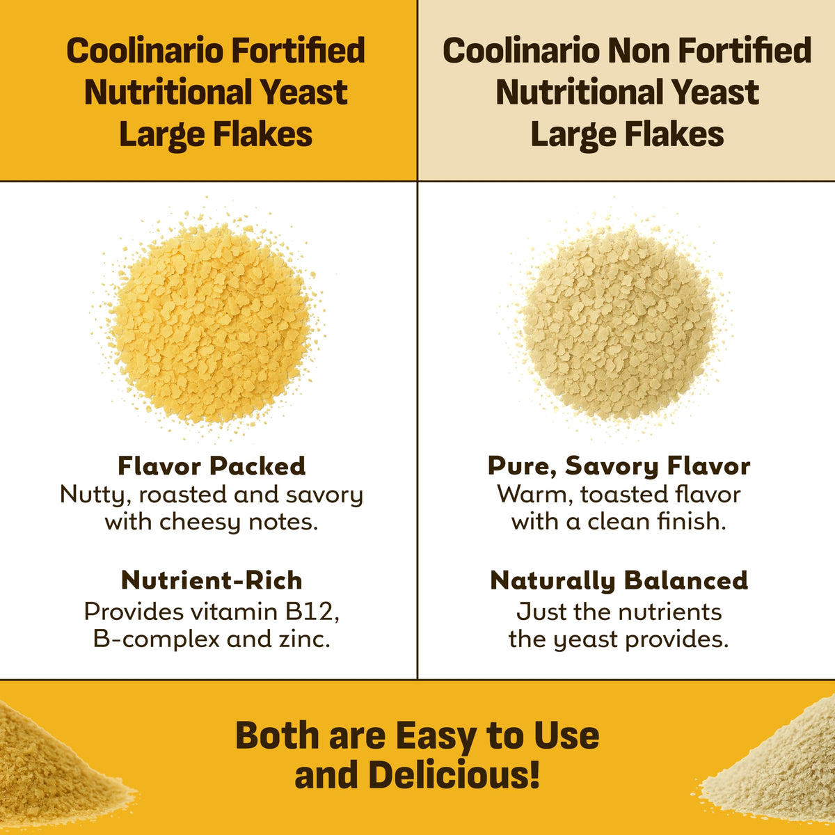Coolinario Fortified Nutritional Yeast, Large Flakes, 1 Gal (1.5 lb)