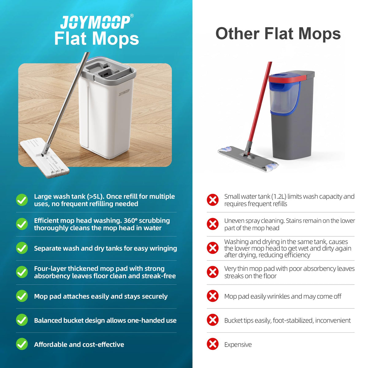 JOYMOOP Flat Floor Mop and Bucket Set with 5 Microfibre Pads