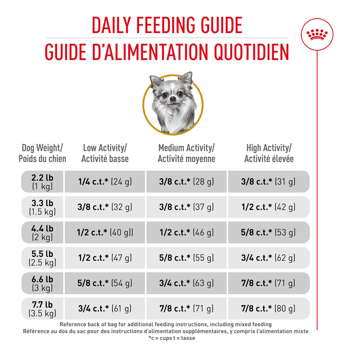 Royal Canin Chihuahua Adult Dry Dog Food, 10 lb