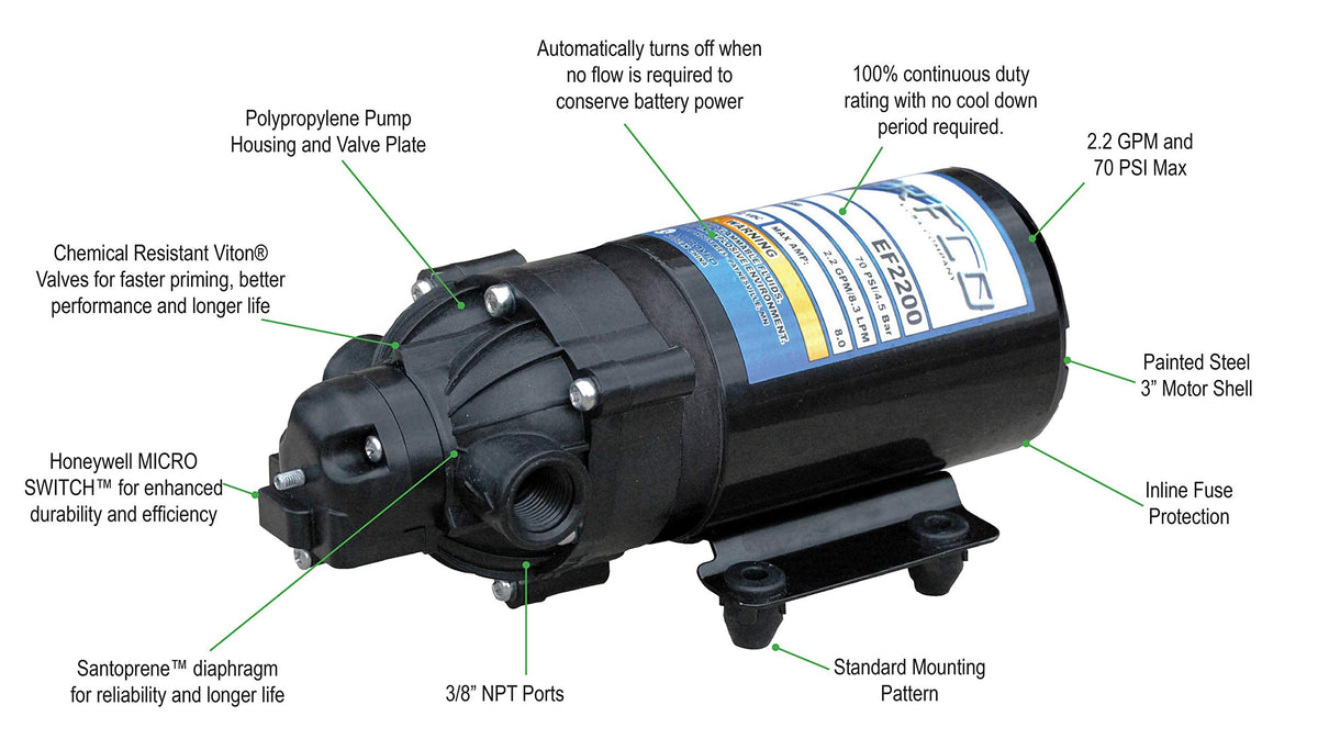 Everflo 12V On-Demand Diaphragm Sprayer Pump, 2.2GPM, 70 PSI